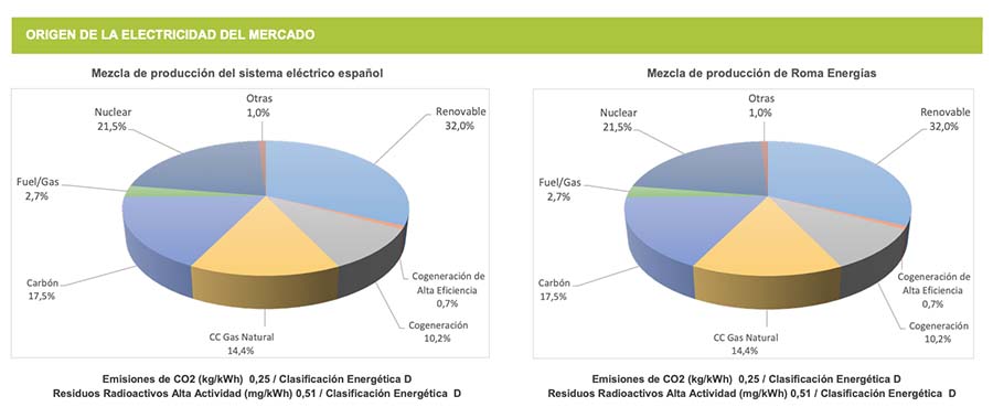 eficiencia energética en el vending